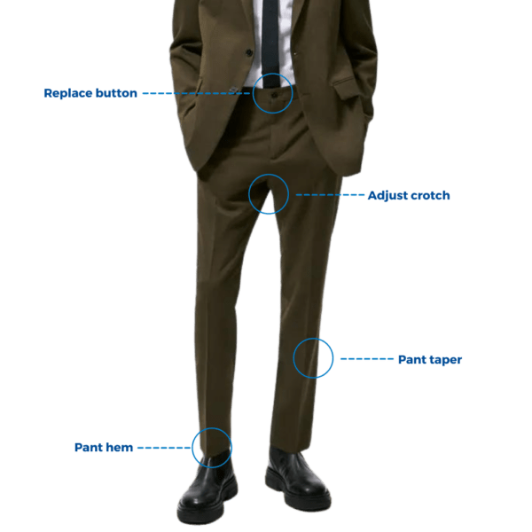 Pant Alterations Examples An example of pant alterations that Stitch It offers. Services such as button replacements, crotch adjustments, pant tapers, and pant hems are available.